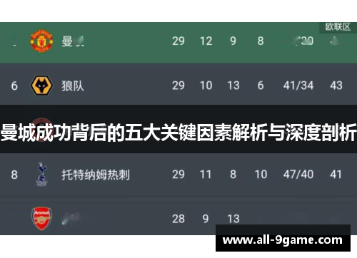 曼城成功背后的五大关键因素解析与深度剖析