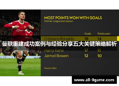曼联重建成功案例与经验分享五大关键策略解析 曼联重建成功案例与经验分享五大关键策略解析