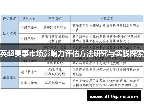 英超赛事市场影响力评估方法研究与实践探索