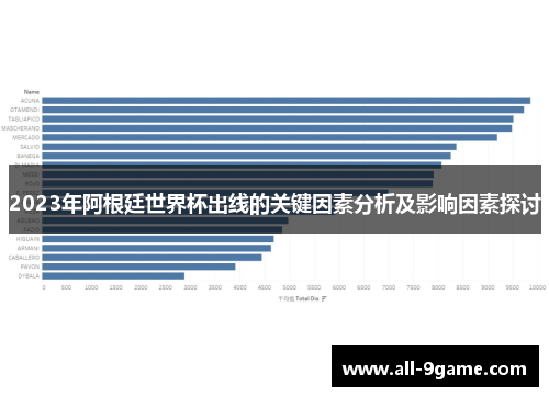 2023年阿根廷世界杯出线的关键因素分析及影响因素探讨