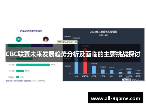 CBC联赛未来发展趋势分析及面临的主要挑战探讨