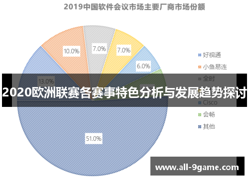 2020欧洲联赛各赛事特色分析与发展趋势探讨