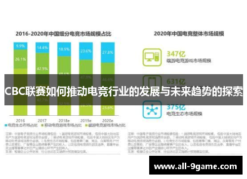 CBC联赛如何推动电竞行业的发展与未来趋势的探索 CBC联赛如何推动电竞行业的发展与未来趋势的探索