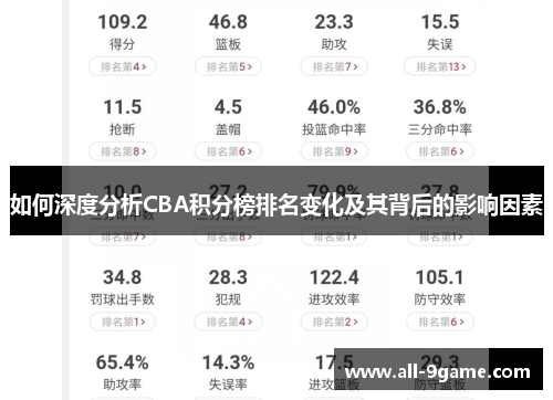 如何深度分析CBA积分榜排名变化及其背后的影响因素 如何深度分析CBA积分榜排名变化及其背后的影响因素