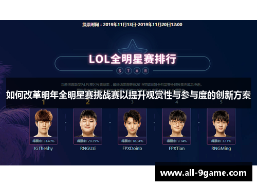 如何改革明年全明星赛挑战赛以提升观赏性与参与度的创新方案