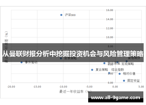 从曼联财报分析中挖掘投资机会与风险管理策略