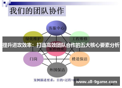提升进攻效率：打造高效团队合作的五大核心要素分析