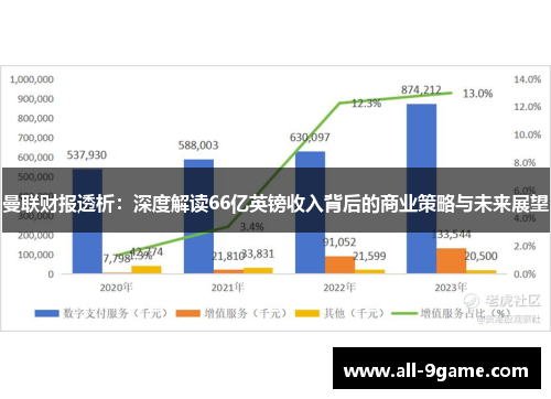 曼联财报透析：深度解读66亿英镑收入背后的商业策略与未来展望