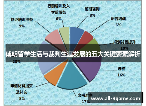 傅明留学生活与裁判生涯发展的五大关键要素解析