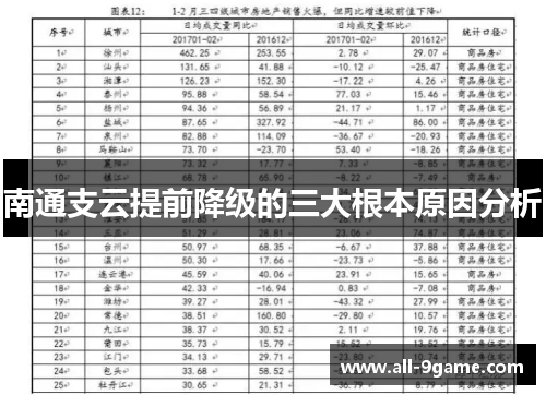 南通支云提前降级的三大根本原因分析 南通支云提前降级的三大根本原因分析