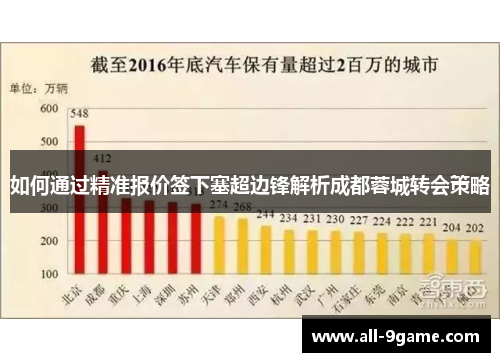 如何通过精准报价签下塞超边锋解析成都蓉城转会策略