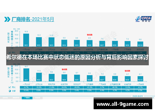 希尔德在本场比赛中状态低迷的原因分析与背后影响因素探讨
