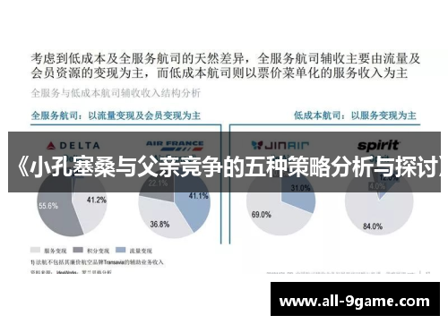 《小孔塞桑与父亲竞争的五种策略分析与探讨》