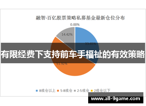 有限经费下支持前车手福祉的有效策略