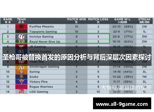 圣枪哥被替换首发的原因分析与背后深层次因素探讨 圣枪哥被替换首发的原因分析与背后深层次因素探讨