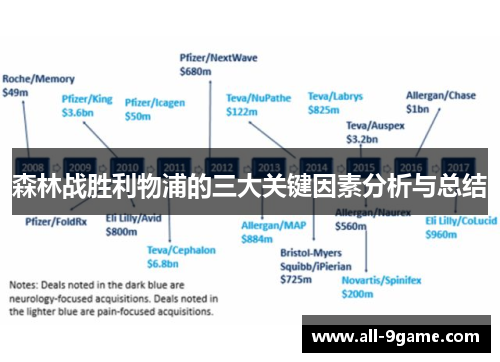 森林战胜利物浦的三大关键因素分析与总结