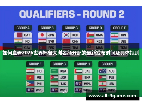 如何查看2026世界杯各大洲名额分配的最新发布时间及具体规则