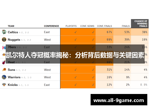 凯尔特人夺冠概率揭秘：分析背后数据与关键因素