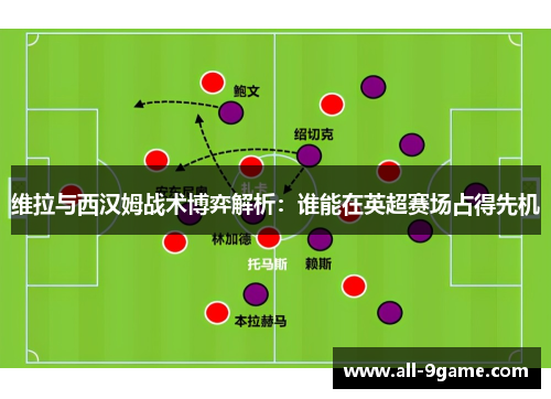 维拉与西汉姆战术博弈解析：谁能在英超赛场占得先机