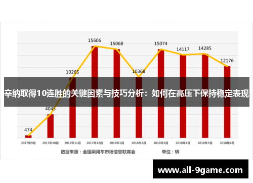 辛纳取得10连胜的关键因素与技巧分析：如何在高压下保持稳定表现