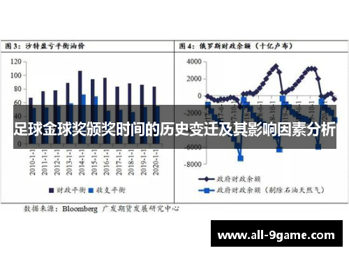 足球金球奖颁奖时间的历史变迁及其影响因素分析