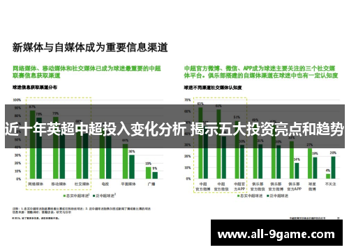 近十年英超中超投入变化分析 揭示五大投资亮点和趋势