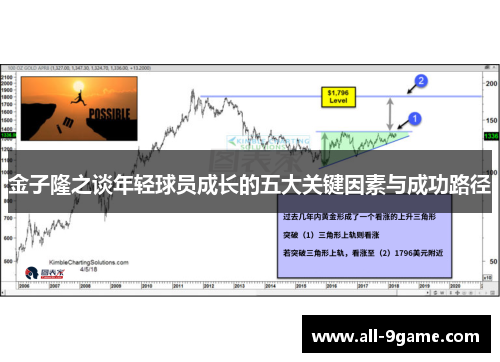 金子隆之谈年轻球员成长的五大关键因素与成功路径