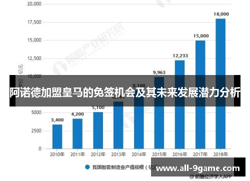 阿诺德加盟皇马的免签机会及其未来发展潜力分析