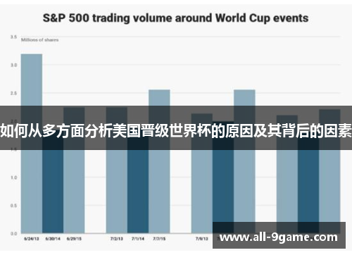 如何从多方面分析美国晋级世界杯的原因及其背后的因素