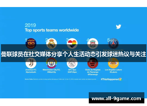 曼联球员在社交媒体分享个人生活动态引发球迷热议与关注