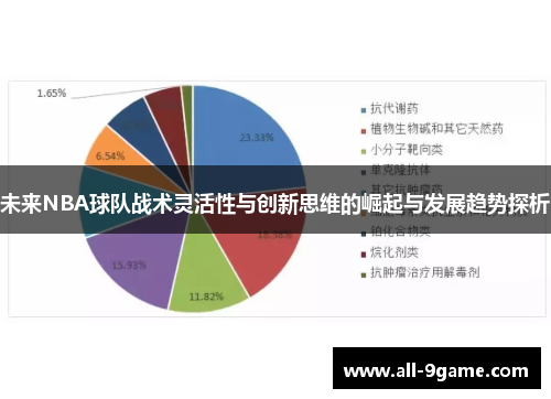 未来NBA球队战术灵活性与创新思维的崛起与发展趋势探析 未来NBA球队战术灵活性与创新思维的崛起与发展趋势探析