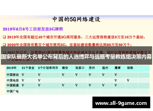 国家队最新大名单公布背后的人选博弈与战略考量教练组决策内幕