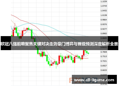欧冠八强前瞻聚焦关键对决走势豪门博弈与晋级预测深度解析全景