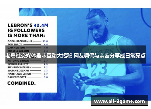 老詹社交媒体趣味互动大揭秘 网友调侃与亲密分享成日常亮点