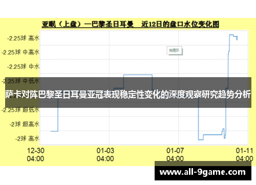 萨卡对阵巴黎圣日耳曼亚冠表现稳定性变化的深度观察研究趋势分析