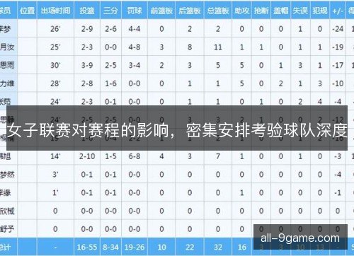 女子联赛对赛程的影响，密集安排考验球队深度